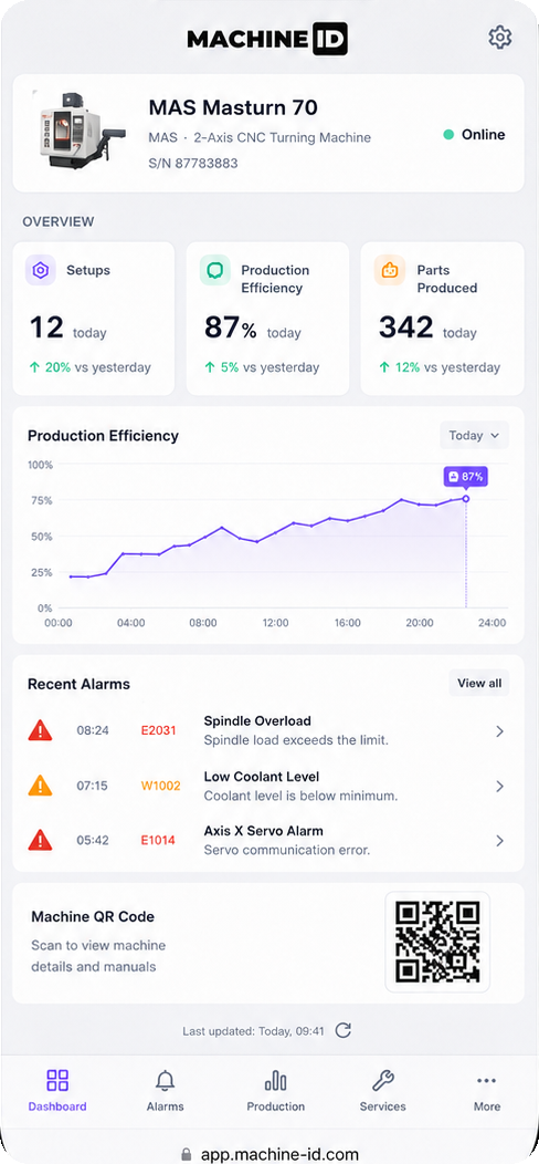 MachineID app dashboard screen